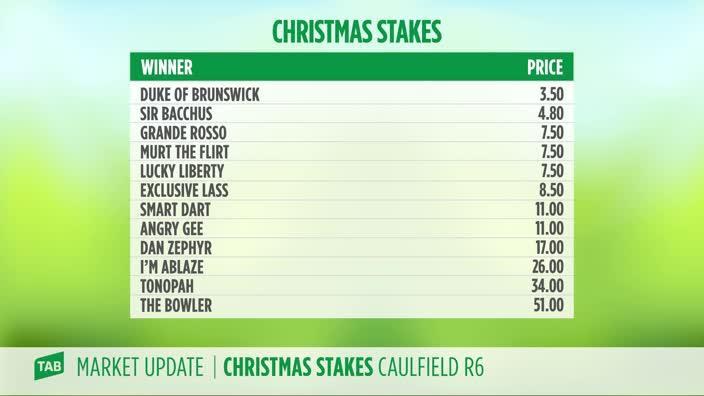 TAB Market Update: Christmas Stakes