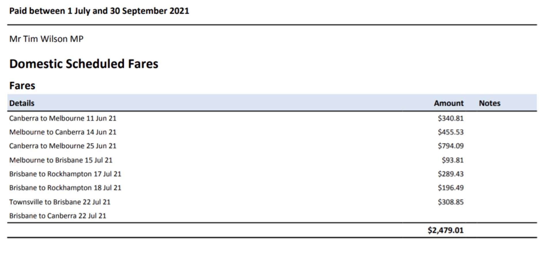 Screenshots show Liberal MP Tim Wilson's travel expenses from May-September 2021