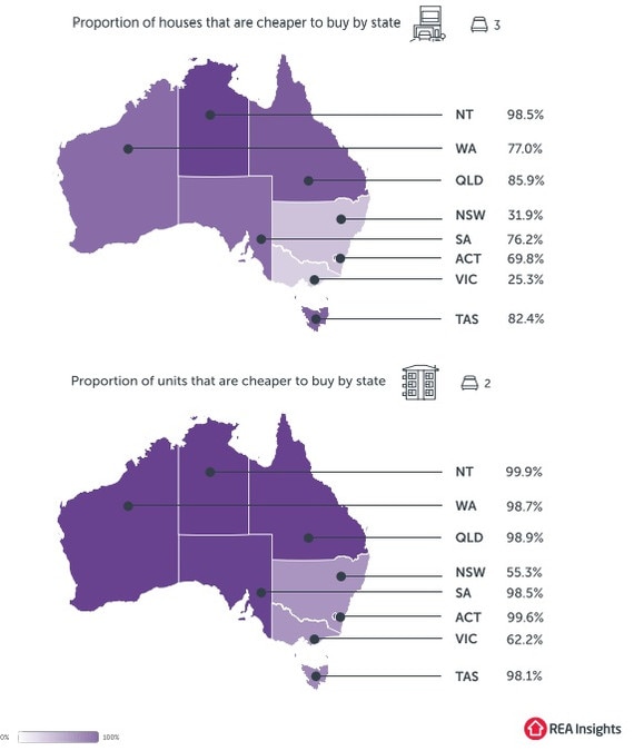 REA's buy vs rent report. Picture: Supplied