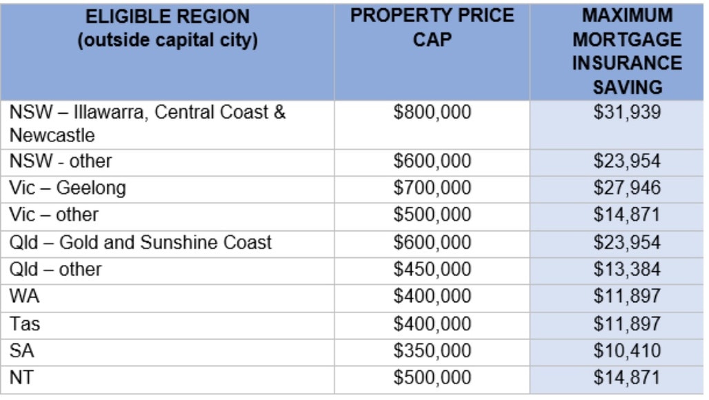 How much Labor is pledging for residents in each state. Picture: Supplied