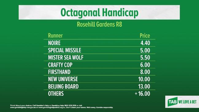 TAB market update: OCTAGONAL HCP