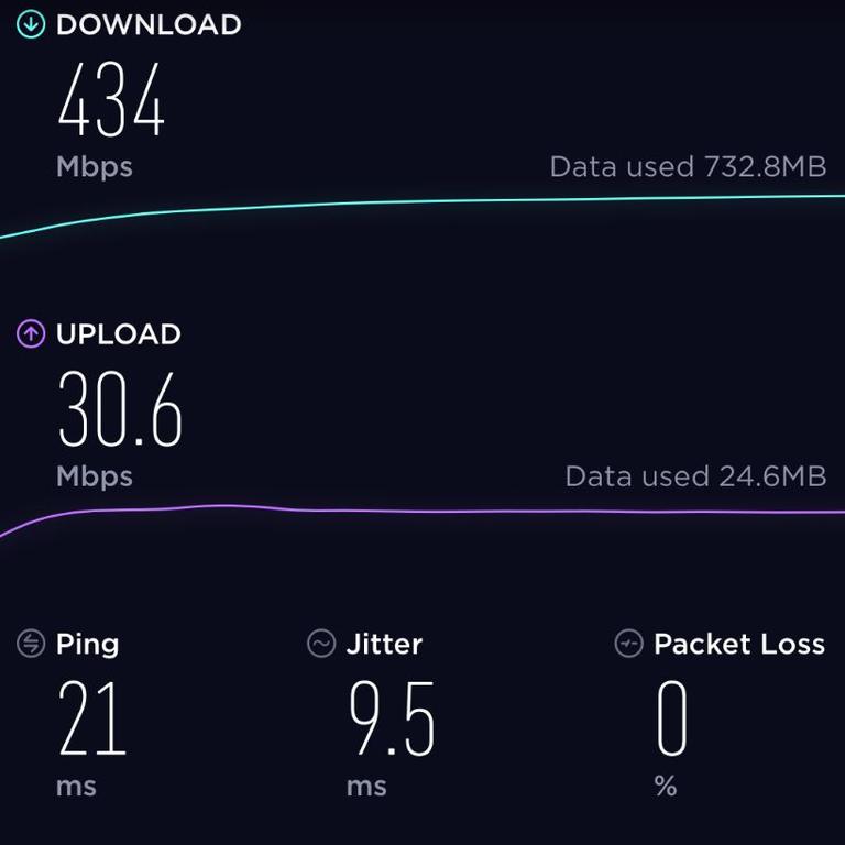 Results of a speed test Patrick conducted on his home broadband network last month.