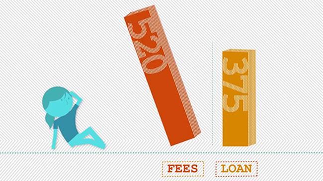 The trouble with payday loans