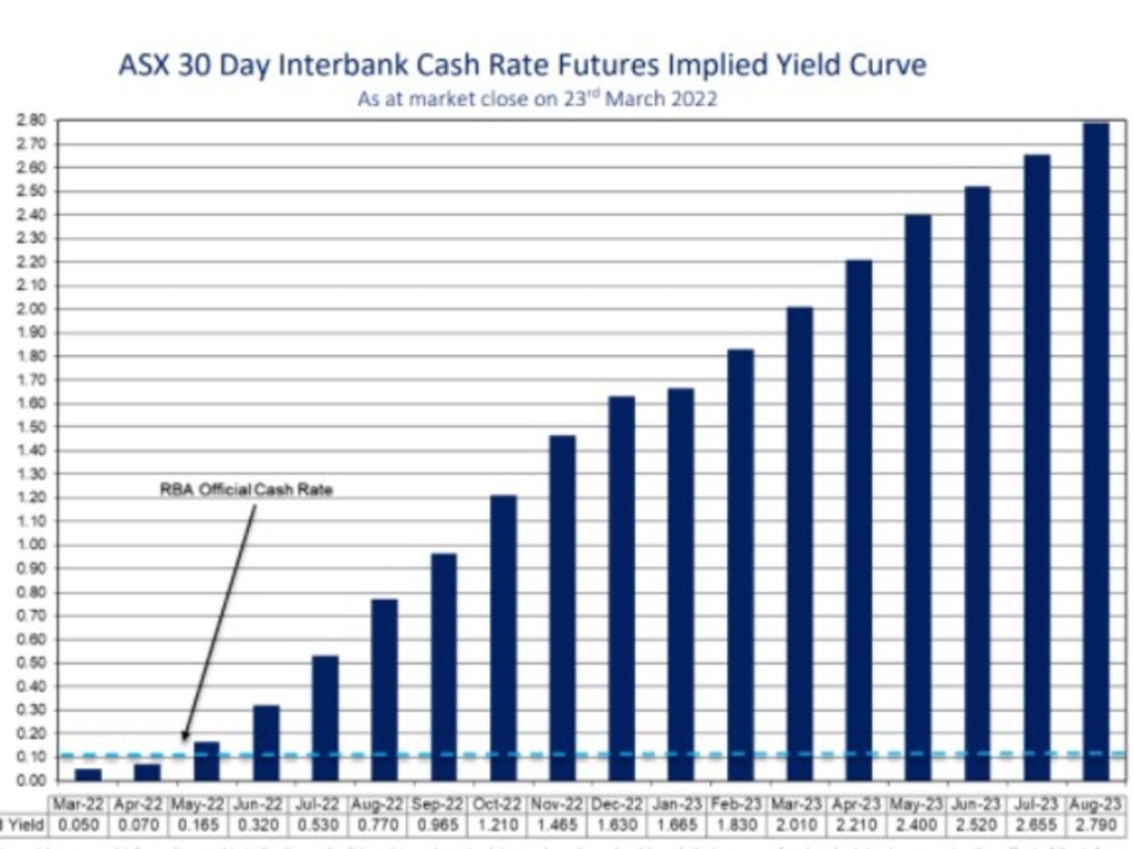 Rise In Interest Rates 2024 - Rosy Waneta