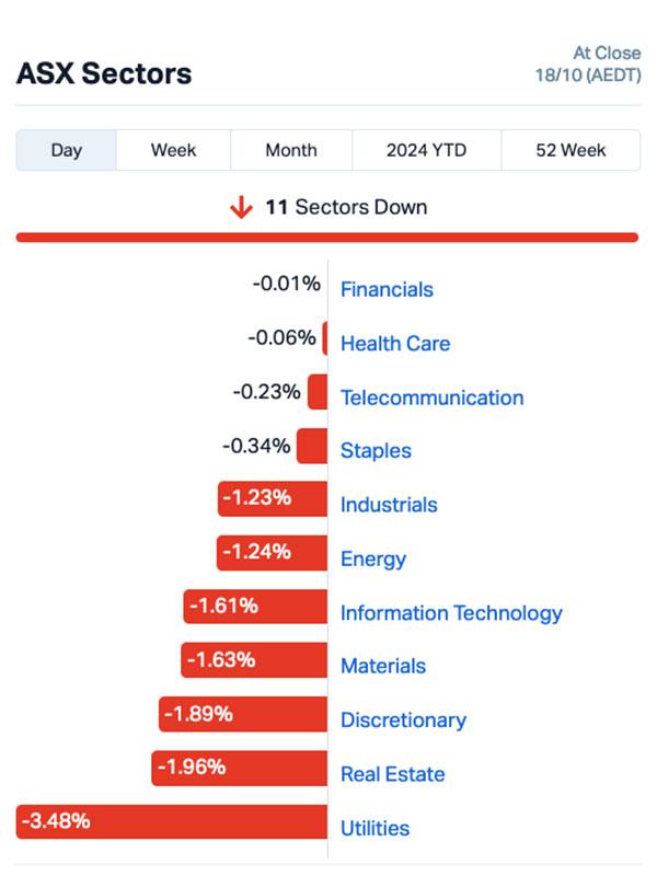 Source: Market Index