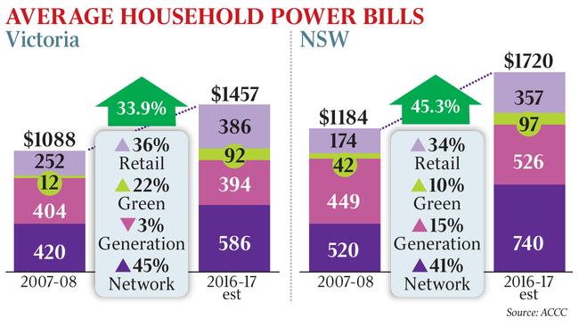 power bills cost for the states