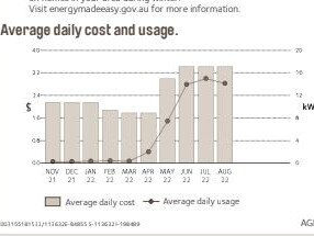 Price hike that will hit every Australian