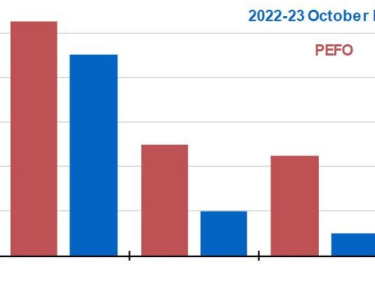 Treasurer’s nightmare scenario in budget