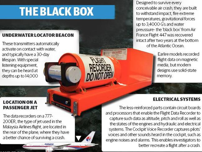 The black box ... Once rebels were at the MH17 crash scene they started searching for the black boxes. Picture: WSJ