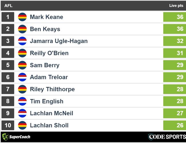 Quarter-time Crows v Bulldogs SuperCoach leaders.