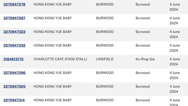 More Burwood restaurants listed on the name and shame list