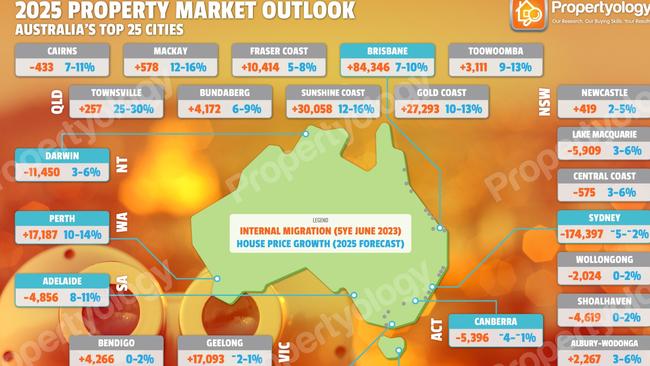 Propertyology 2025 Market Outlook