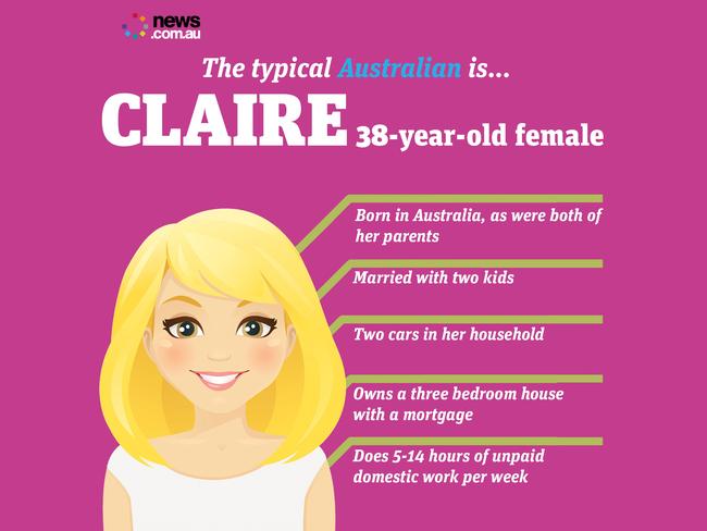 The typical Australian according to the Census 2016.