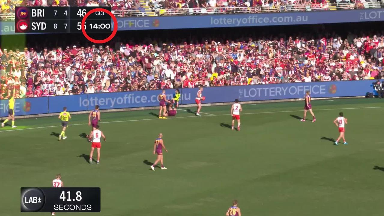 A timekeeping error during Sunday's Brisbane-Sydney thriller gifted an extra 42 seconds, as revealed by the Fox Footy LAB.