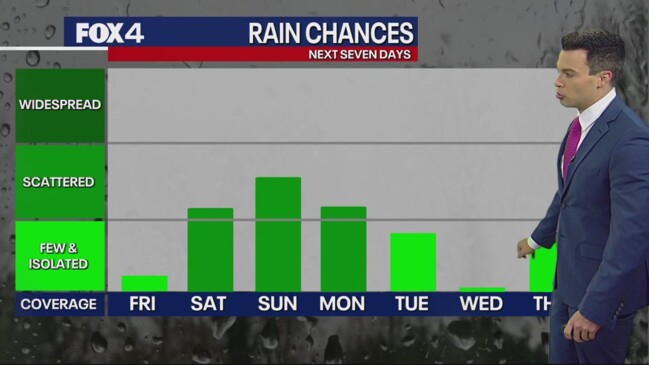 Dallas weather: June 2 afternoon forecast | news.com.au — Australia’s ...