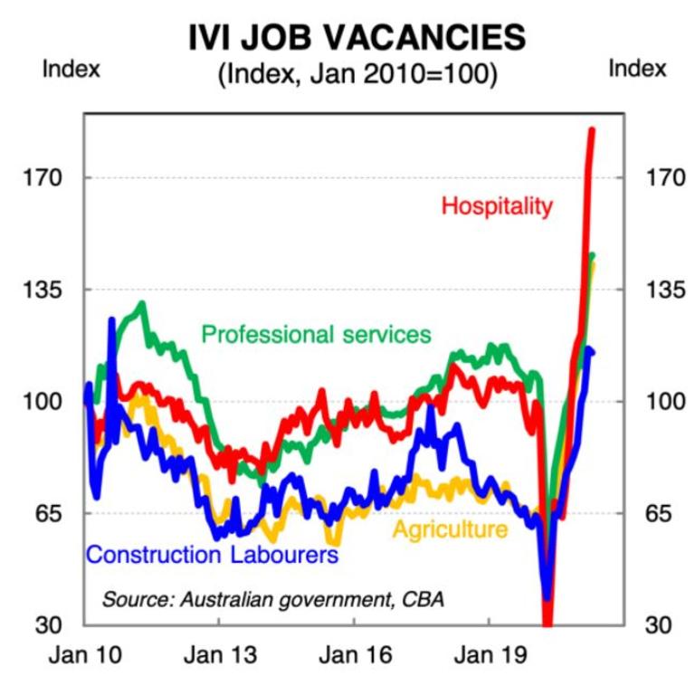 Job vacancies for sectors often filled by migrant workers are sky high.