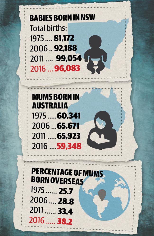 The increase in figures is startling.