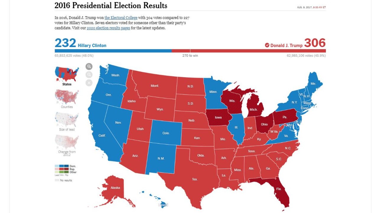 In 2016, Donald Trump lost the popular vote to Hillary Clinton by almost three million ballots. Picture: Fox News