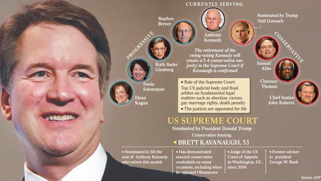 • The justices are appointed for life