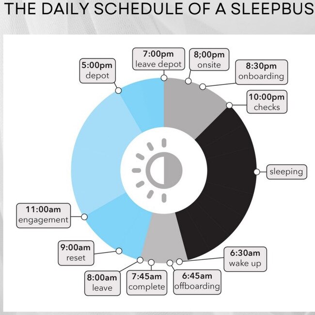 What the daily schedule of the Sleep Bus will look like. Photos: Safe Sleep Mackay