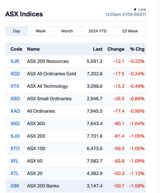 Chart via Marketindex.com.au