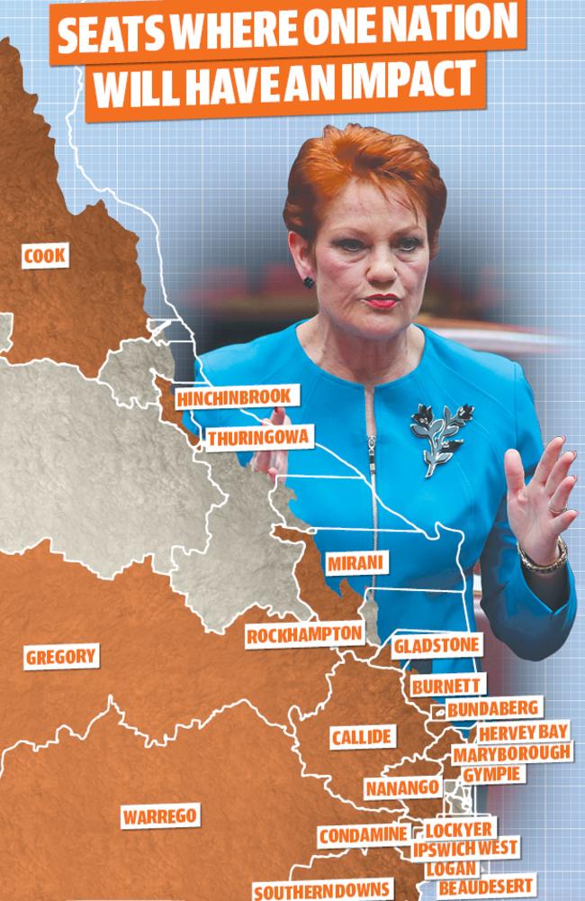 Seats considered under threat from One Nation include Lockyer, Burnett, Bundaberg, Thuringowa, Burdekin, Keppel, Maryborough, Hervey Bay, Ipswich West, Gympie and Logan.