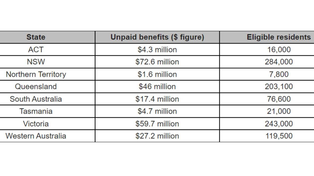 State-by-state breakdown of unpaid Medicare benefits.