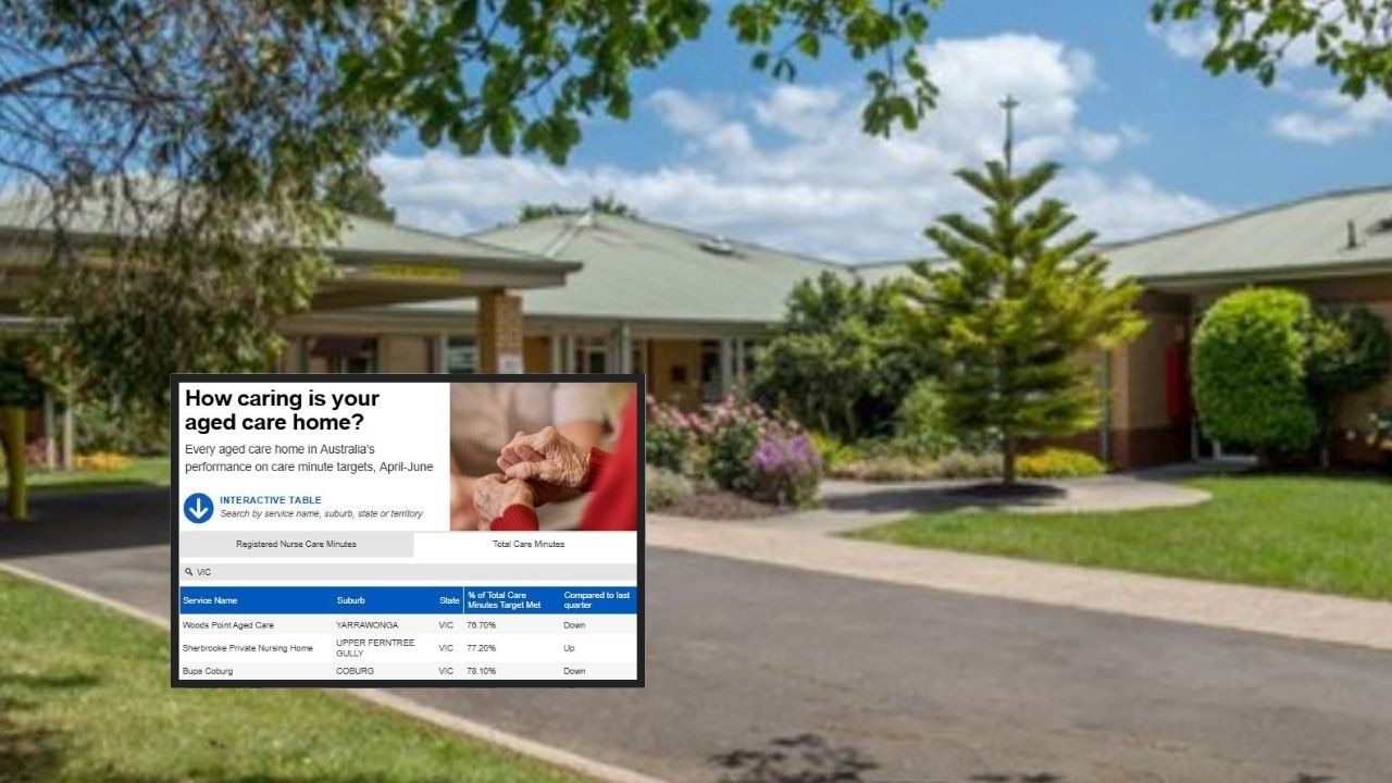 Victorian aged care homes: Who meets and fails key targets