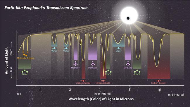 Example transmission spectrum. Picture: NASA / Joseph Olmsted (STScI)