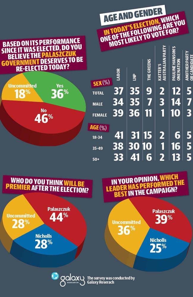 The latest polls points to a narrow Labor win.