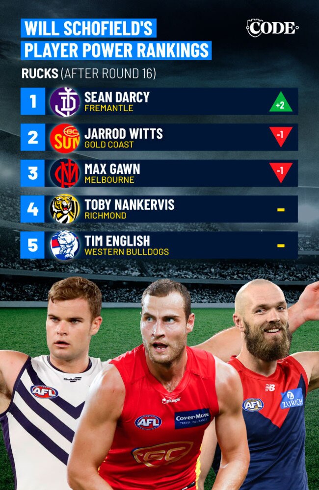 AFL Power Rankings, Round 16: Will Schofield, Top Player In Each ...