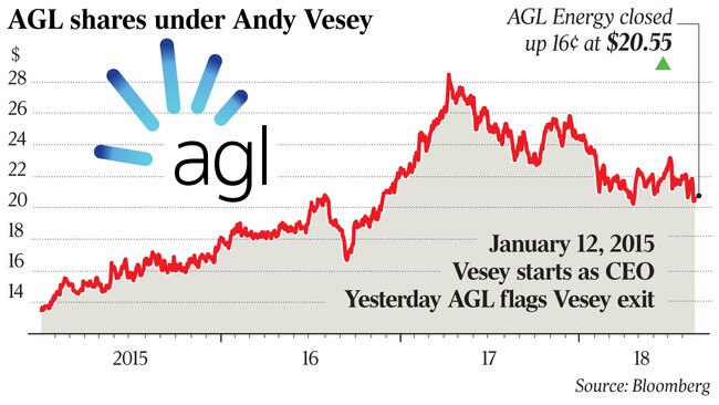 WEB Business AGL shares web