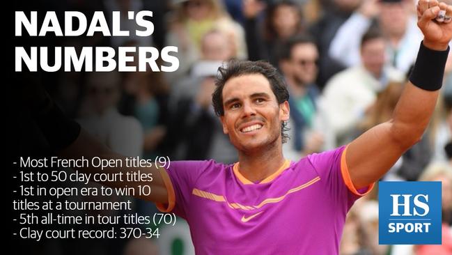 The numbers add up for Rafael Nadal’s greatness. Picture: AFP