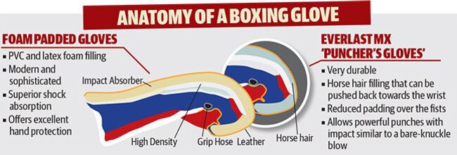 The difference between regular boxing gloves and the controversial MX gloves explained.