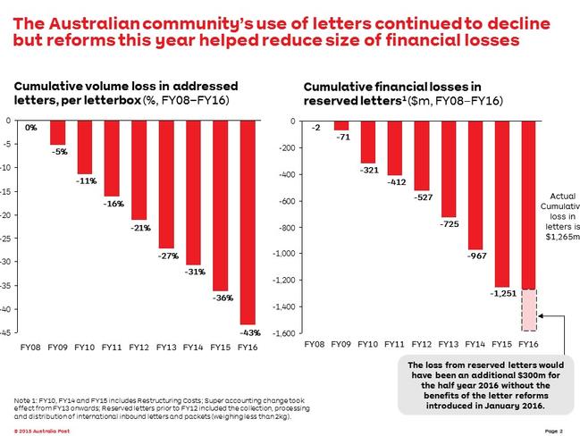 Graph showing $300m in potential losses in 2015-16, which were avoided thanks to the January reforms.