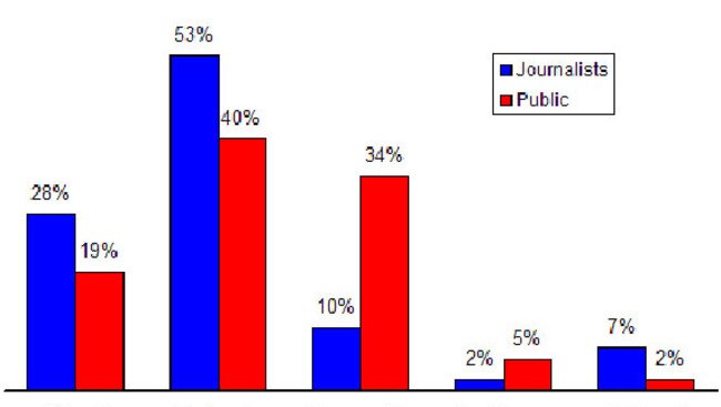 If you’re a big fan of government-driven polls, your desires shall be sated in the years to come.