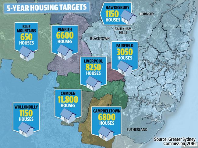 Five-year housing targets for Sydney suburbs.