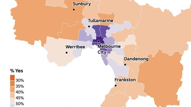 Inner-city Melbourne voted for a Voice to Parliament while the outer suburbs said No. Picture: ABC, AEC