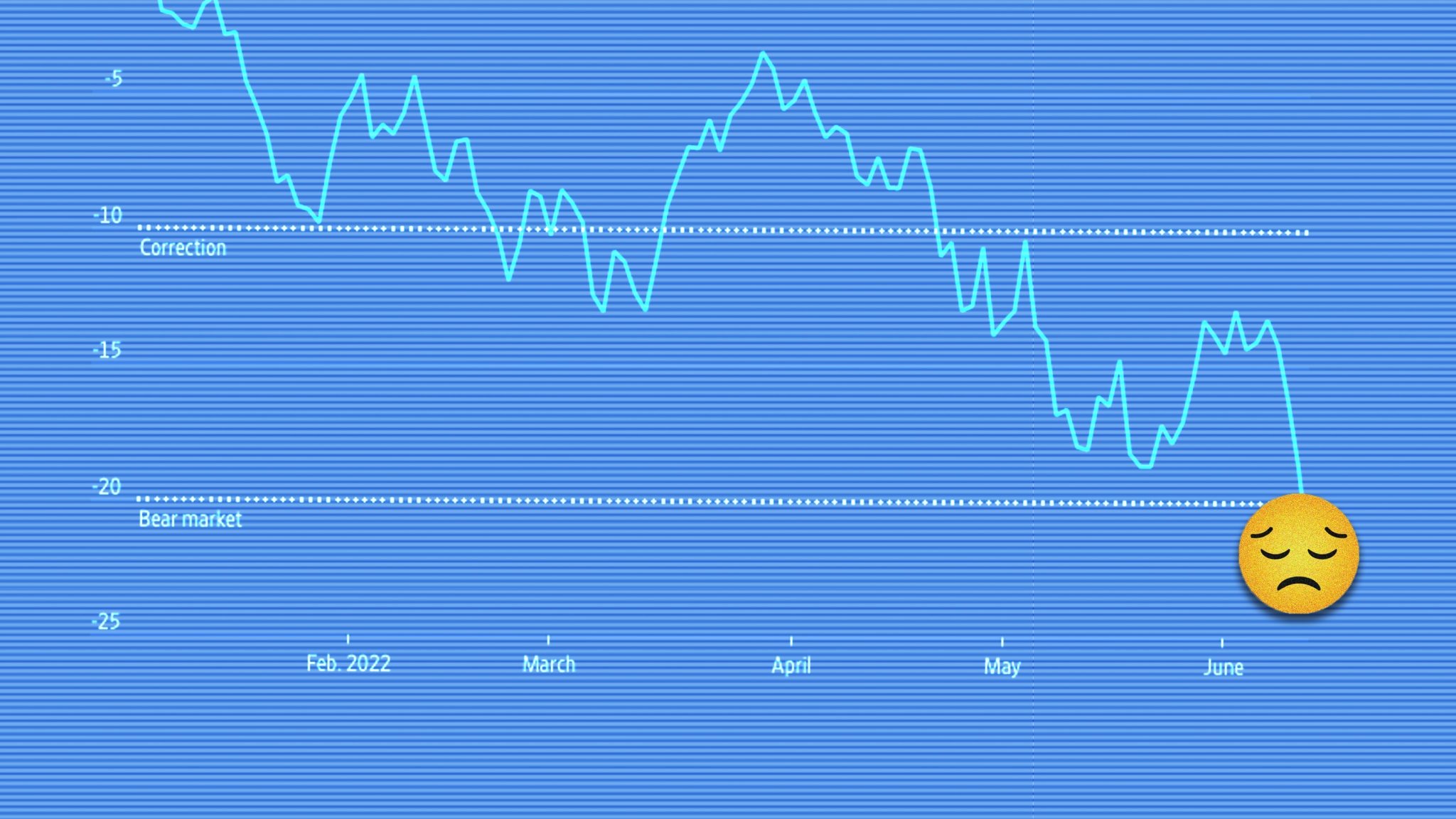 Why should I care that the global stock market crashed? The Australian