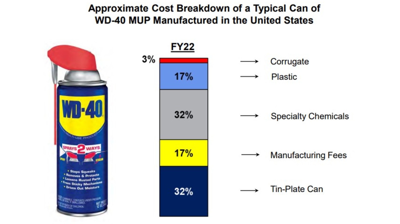 WD-40 is seeing manufacturing costs, mostly in packaging push higher.