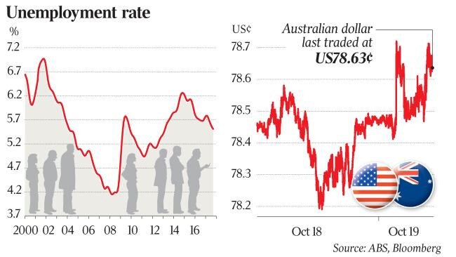 Source: ABS, Bloomberg.