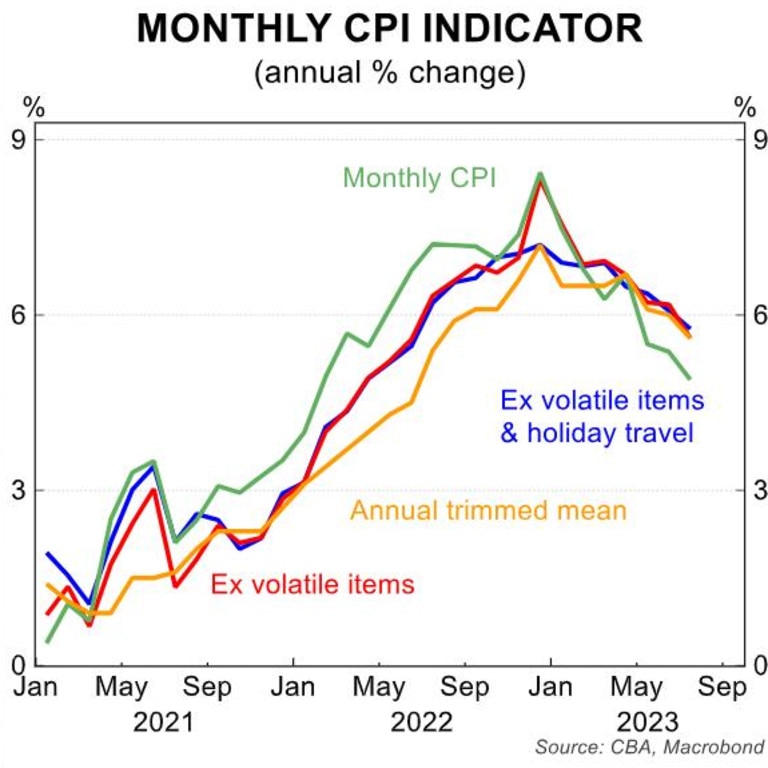 RBA Holds, But Inflation War Not Over | News.com.au — Australia’s ...