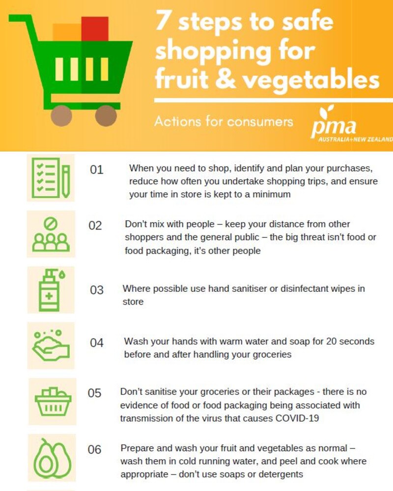 The PMA A-NZ released this guide to help confused shoppers. Picture: Supplied