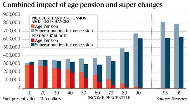 Source: Treasury