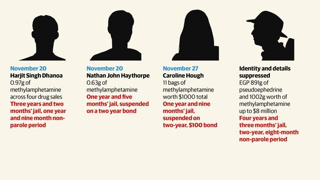 Methylamphetamine sentencing in SA courts