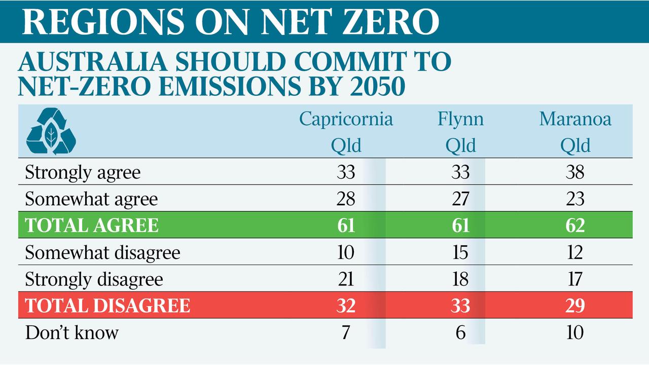 Angus Taylor To Rebuff Uk And Us Demands To Phase Out Coal Fired Power