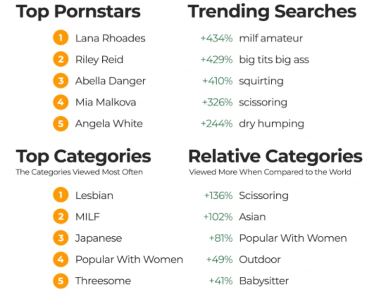 Top Searched Pornstars