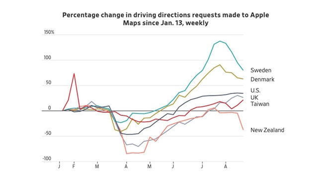 percentage change in driving directions