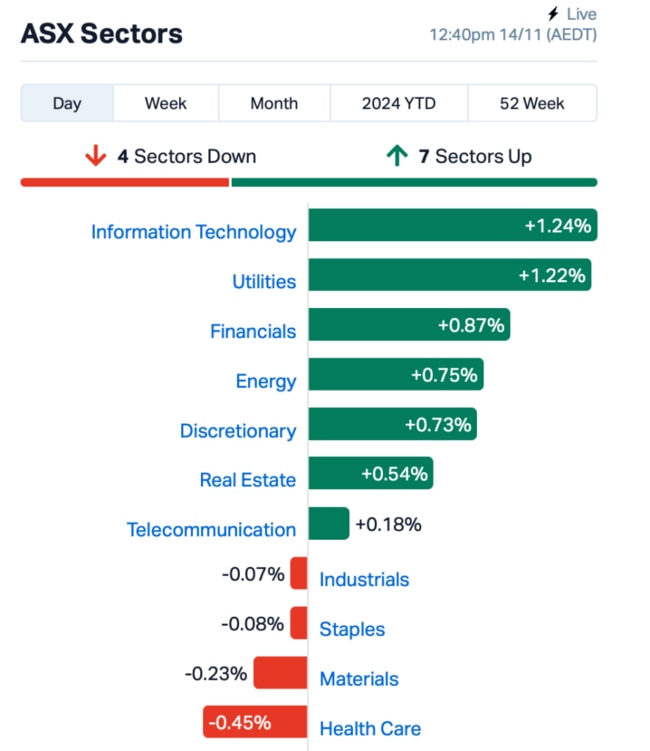 Source: Market Index