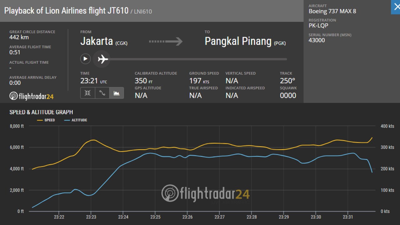 The blue line shows the ‘erratic’ altitude of the crashed Boeing 737, while the yellow line indicates its speed. Picture: FlightRadar24